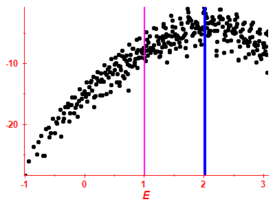 Strength function log